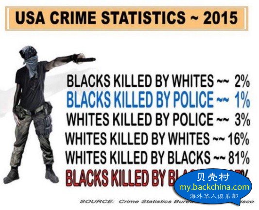 黑人枪杀统计2015.jpg